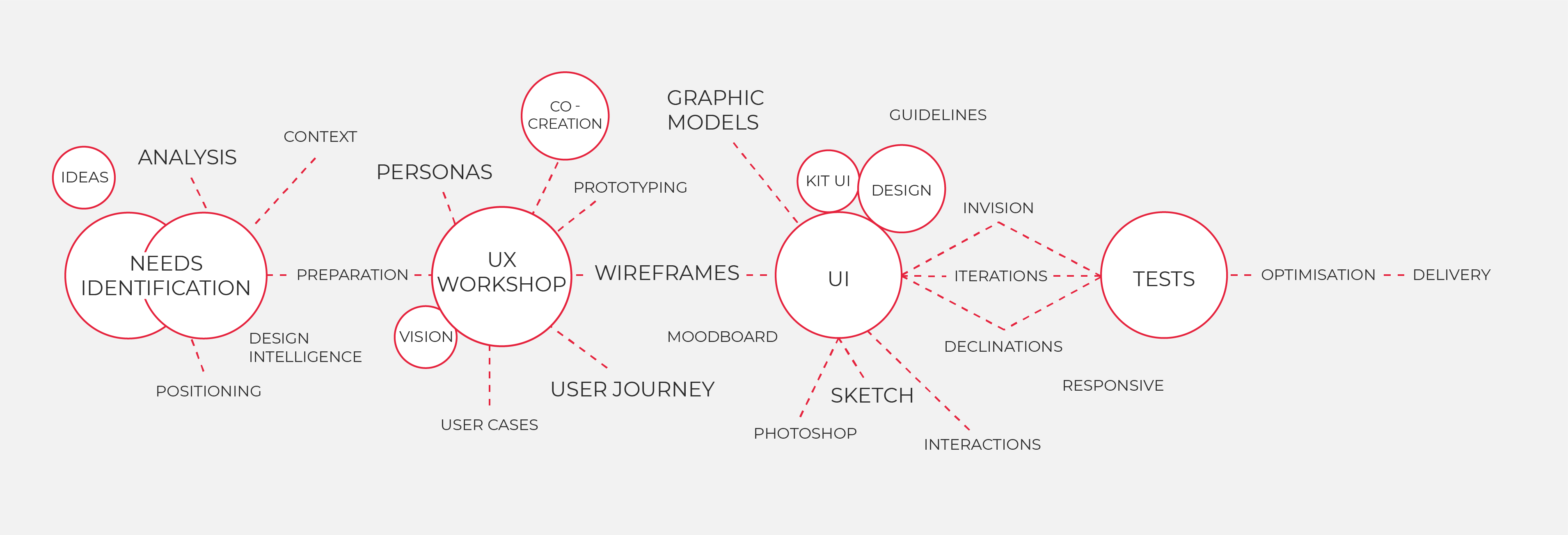 UX/UI design - Actimage