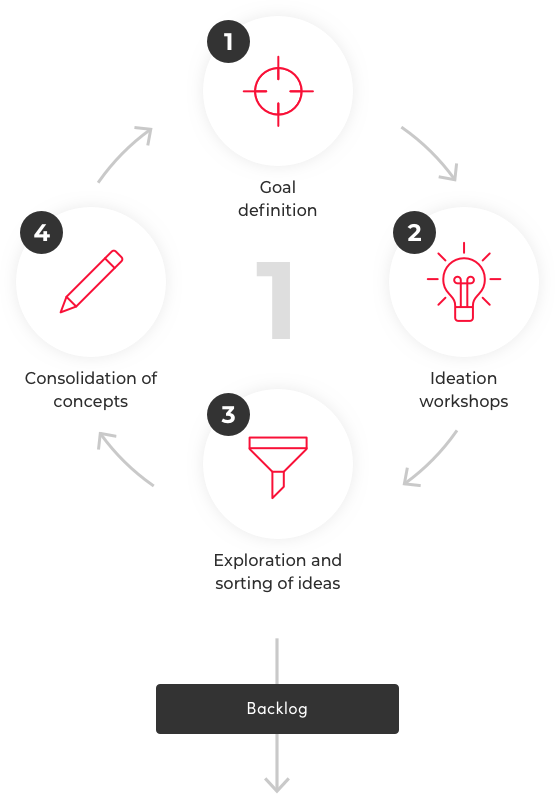 schema-1-exploration