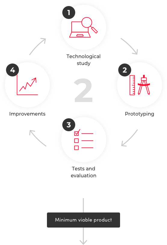 schema-2-experimentation