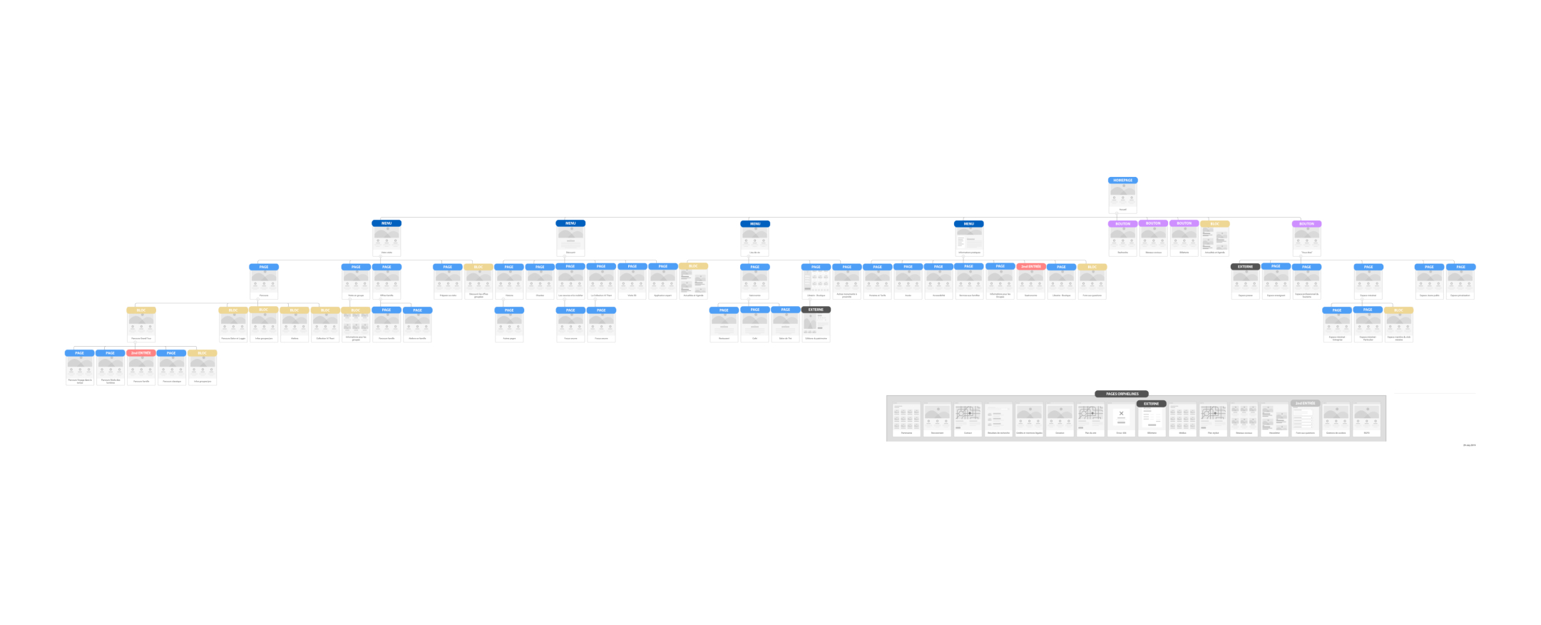 Actimage-Hotel-de-la-Marine-Sitemap-1